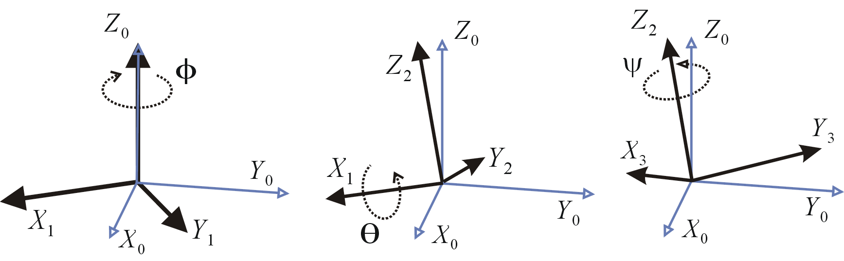 EulerG.png